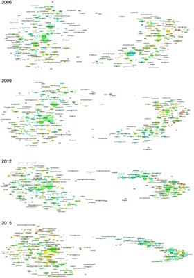 The Changing Landscape of Neuroscience Research, 2006–2015: A Bibliometric Study